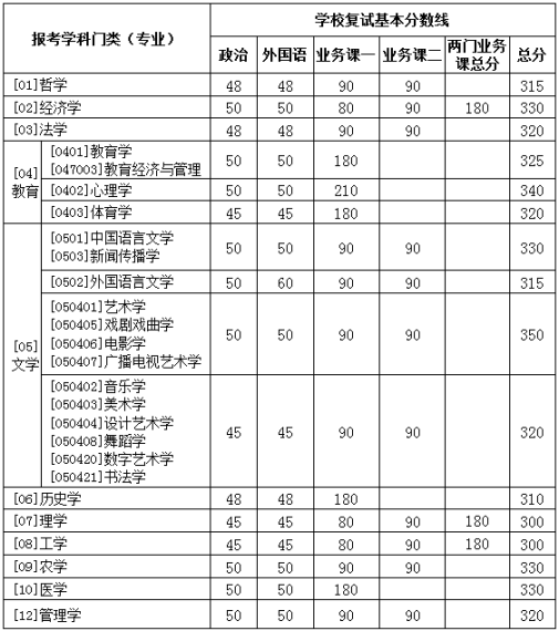 W(xu)2010꿼Џ(f)ԇ?jn)?sh)